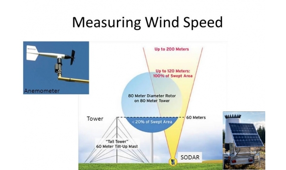 Giải pháp đo gió cho nhà máy điện gió hiện đại