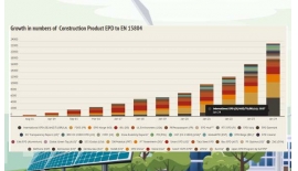 EPD International cán mốc công bố hơn 10.000 EPD