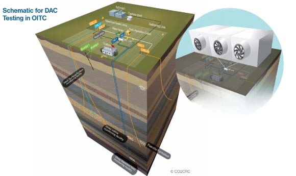 CO2Tech: Giải pháp tiên phong trong công nghệ thu giữ và giảm phát thải CO2