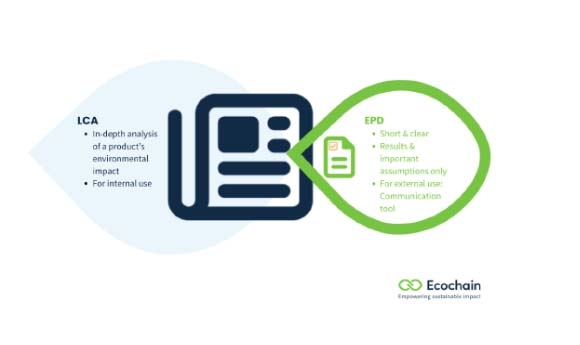 Cost of LCA Implementation and EPD Publication on EPD International Platform