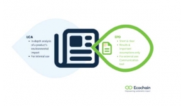 Cost of LCA Implementation and EPD Publication on EPD International...