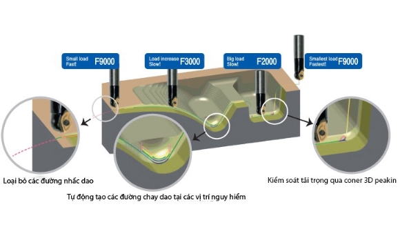 NCBrain: Giải pháp tối ưu hóa gia công CNC đột phá