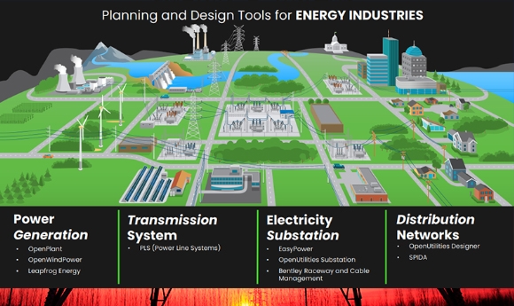 Bentley Energy Solution- Giải pháp toàn diện cho ngành năng lượng