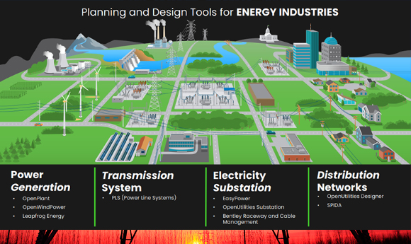 Bentley Energy Solution- Giải pháp toàn diện cho ngành năng...