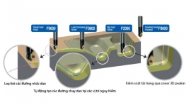 NCBrain: Giải pháp tối ưu hóa gia công CNC đột...