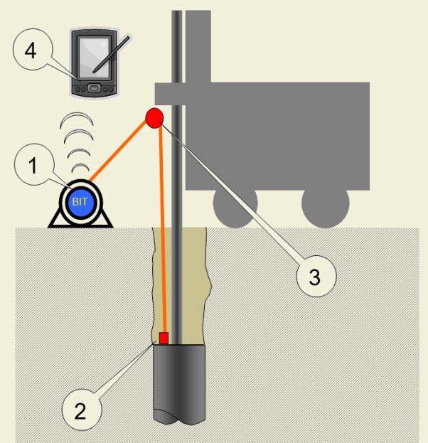 kiem-tra-do-nghieng-coc-bit-piletest